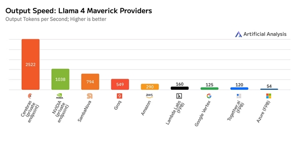 香港現金網：碾压NVIDIA！Cerebras全球尺寸最大芯片：惊人的4万亿个晶体管