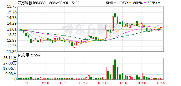 體育博彩：四方科技：公司罐式集装箱产品包括标准罐式集装箱和特种罐式集装箱