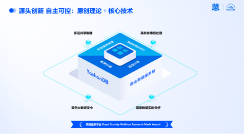 香港娛樂城:点“数”成金|YashanDB亮相金融信息技术应用创新交流会