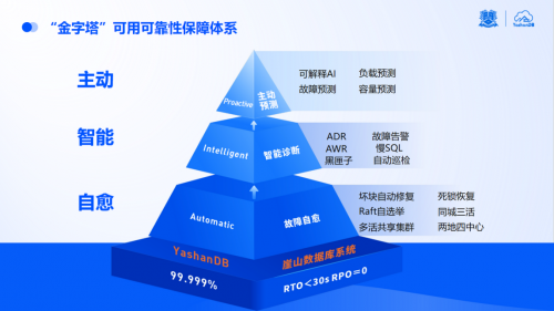 香港娛樂城:点“数”成金|YashanDB亮相金融信息技术应用创新交流会